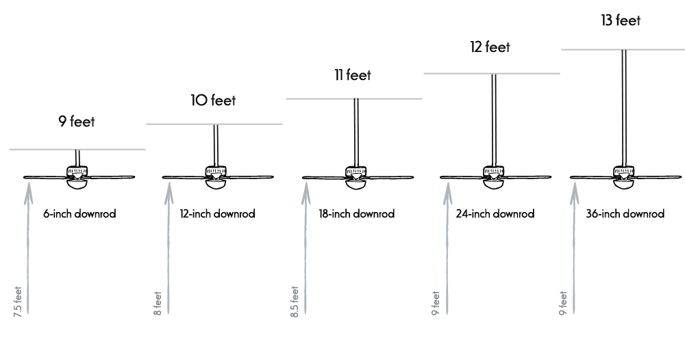 Ceiling Fan Downrod Length Calculator Review Home Co