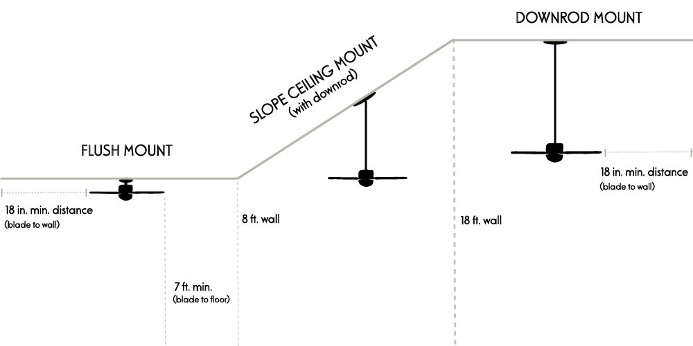 Difference Between Flush Mount And Downrod Ceiling Fan Shelly Lighting