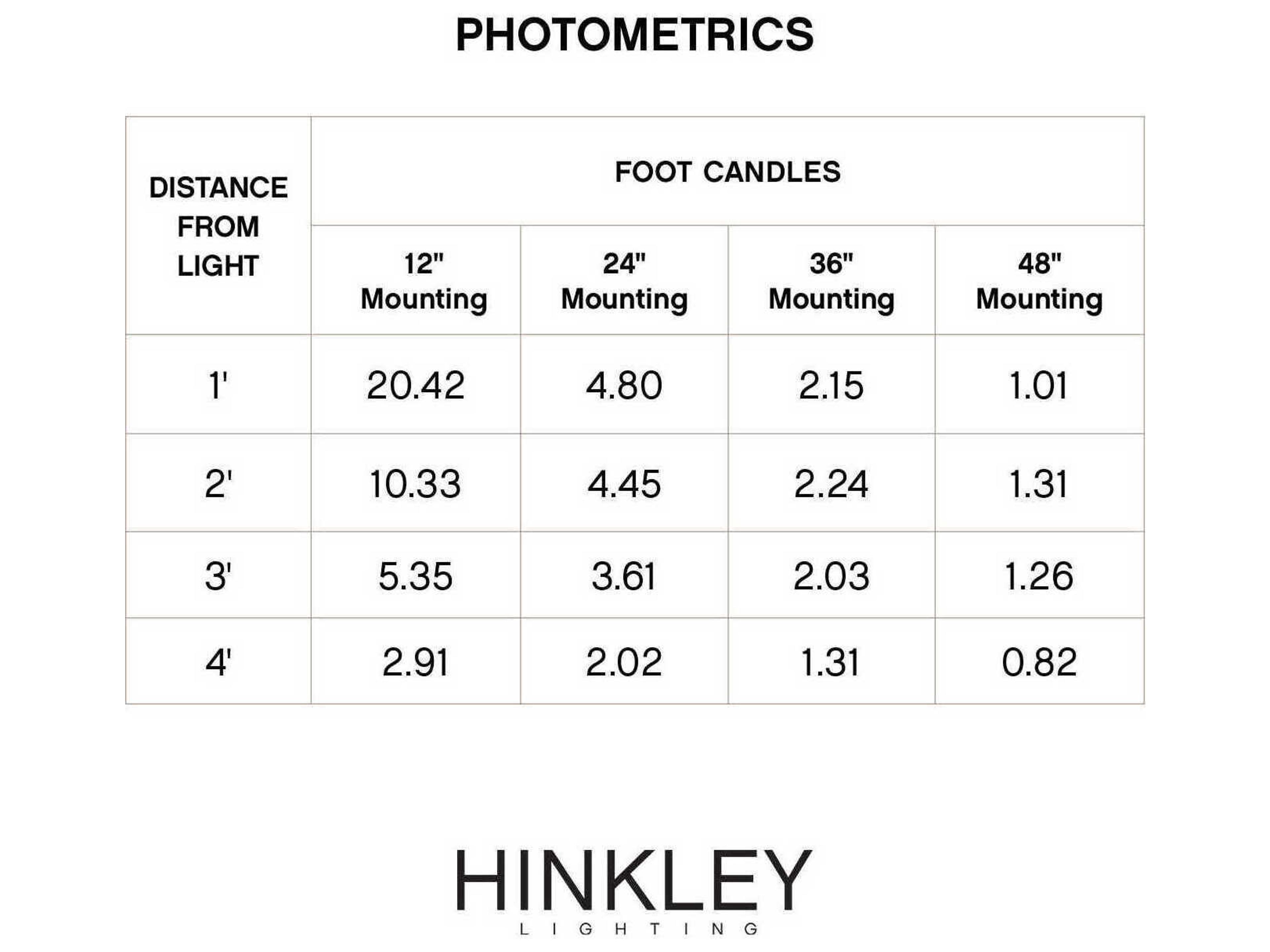 Hinkley Nuvi Outdoor Path Light