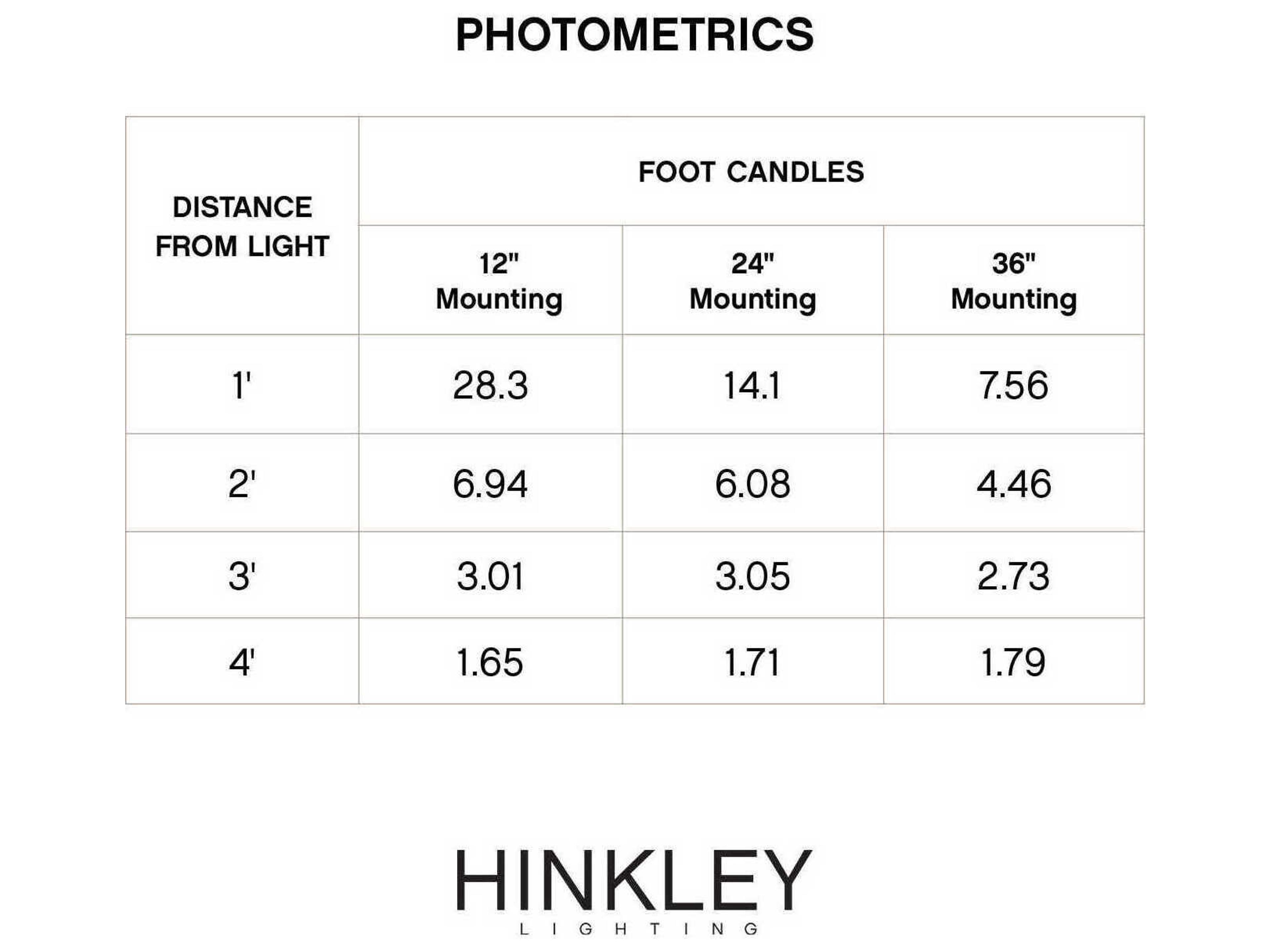 Hinkley Nuvi 1 Outdoor Floor Light