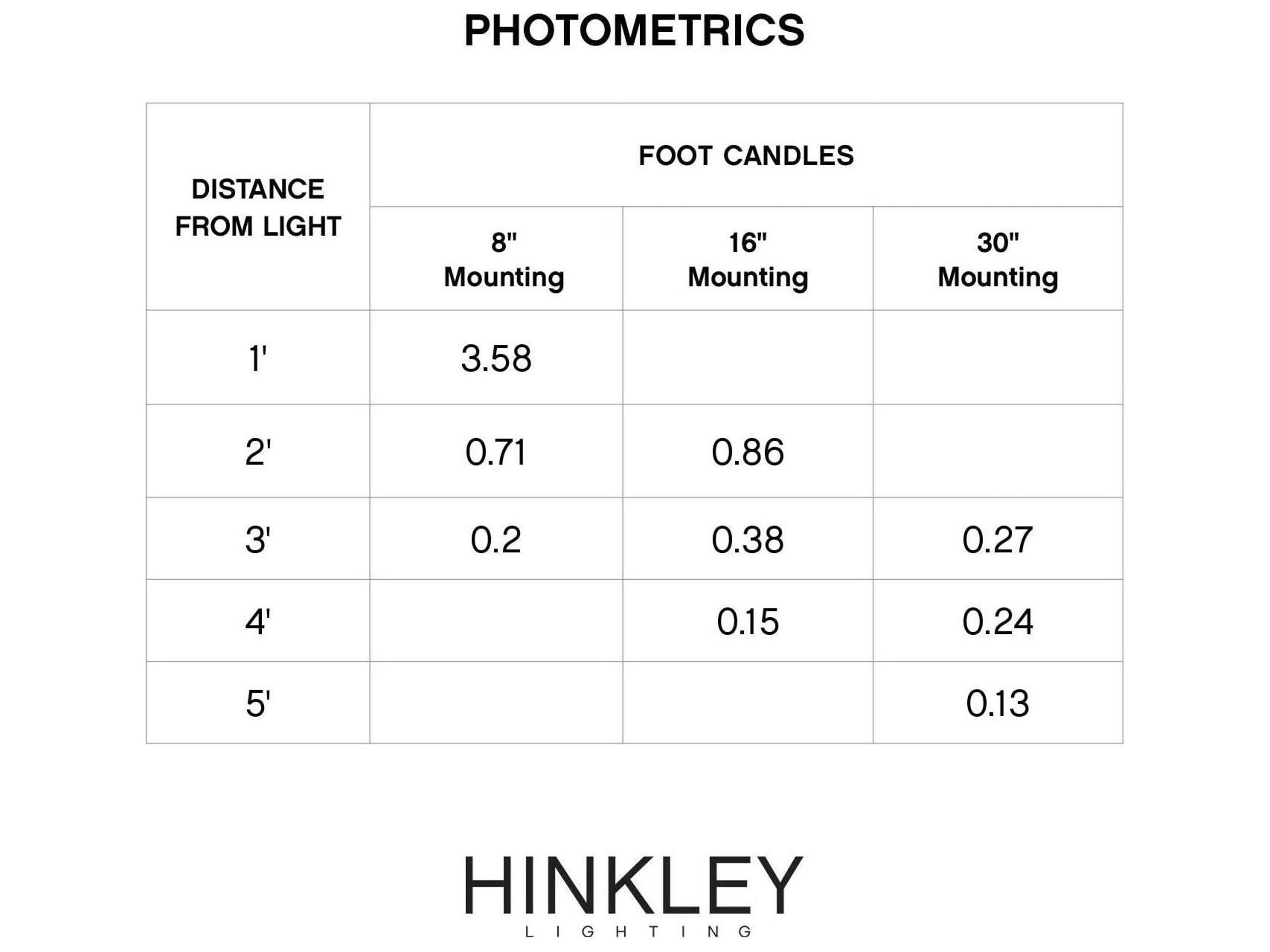 Hinkley Luna Outdoor Path Light