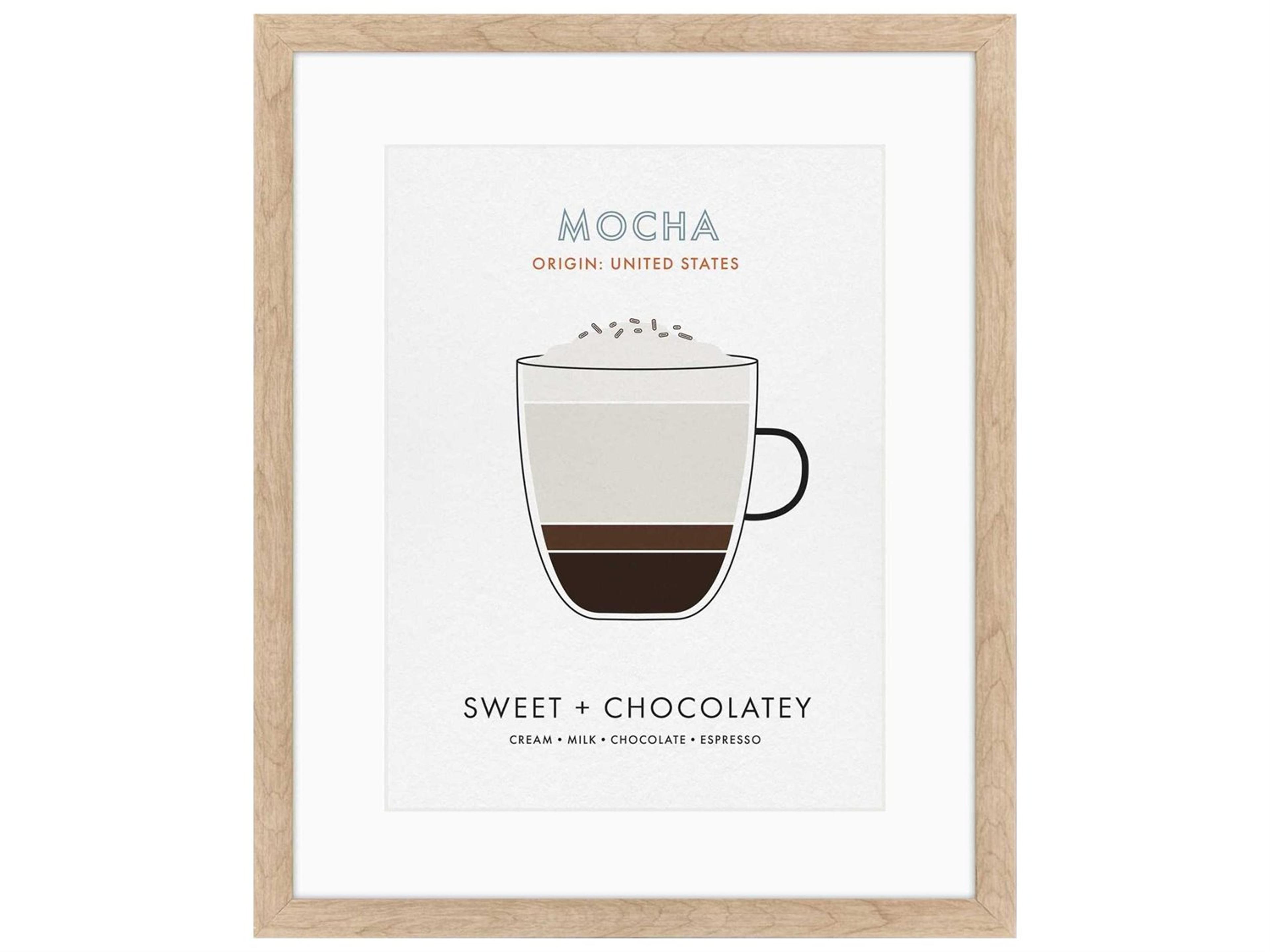 Culinary Mocha Wall Art