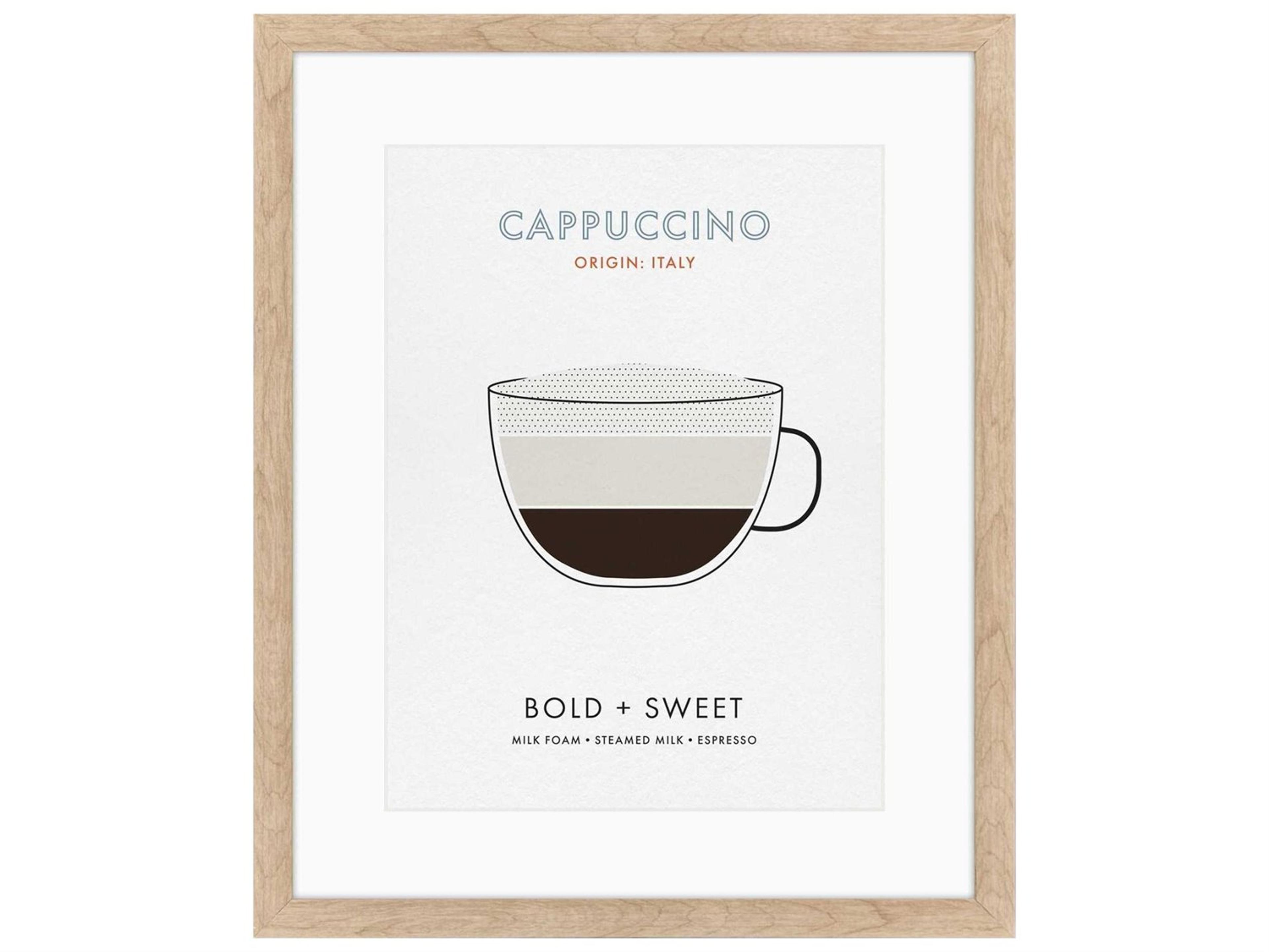 Culinary Cappuccino Wall Art