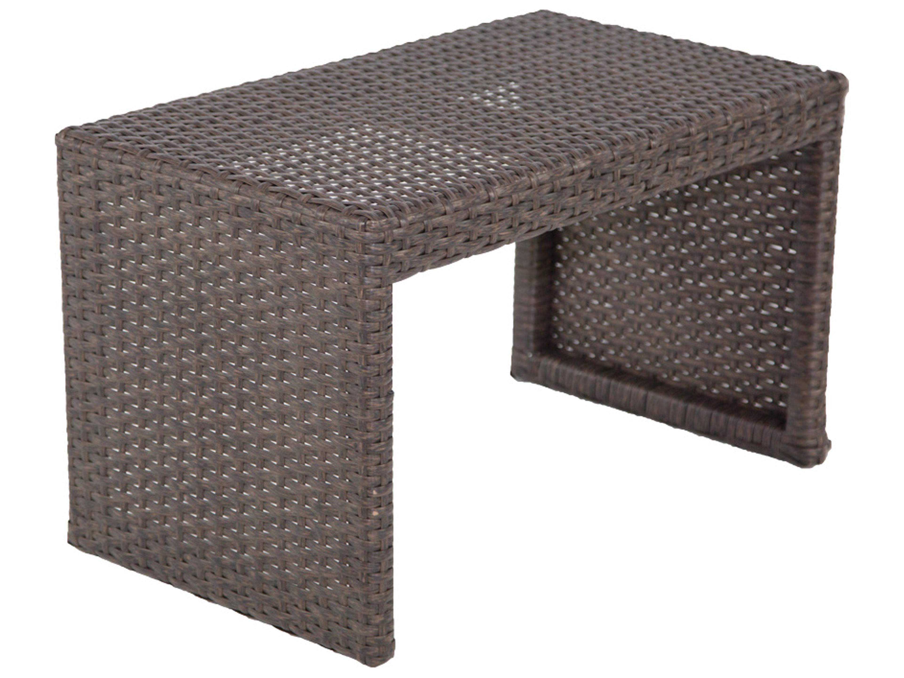 Axcess Inc Signature Utility Table