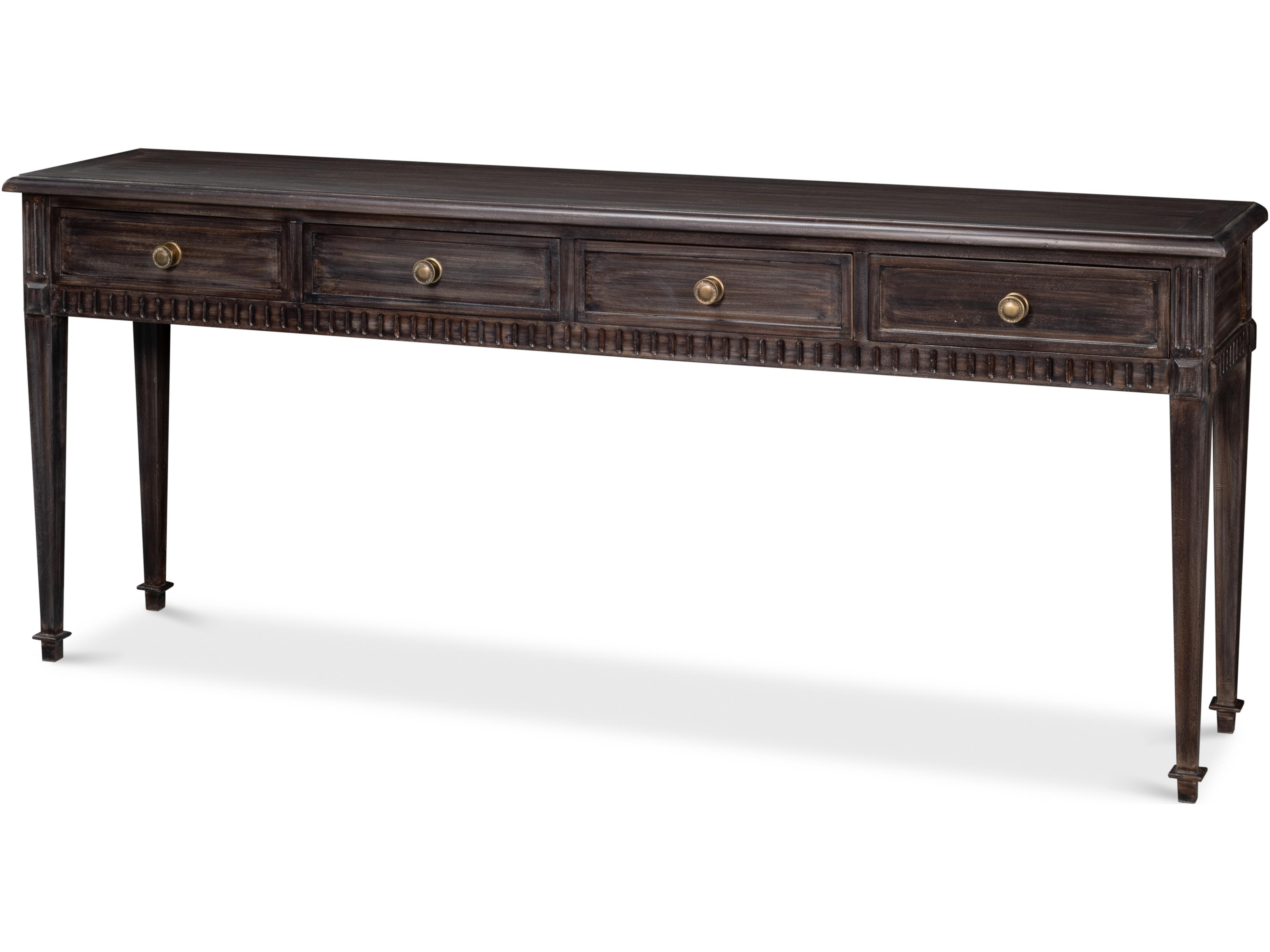 Details Console Table