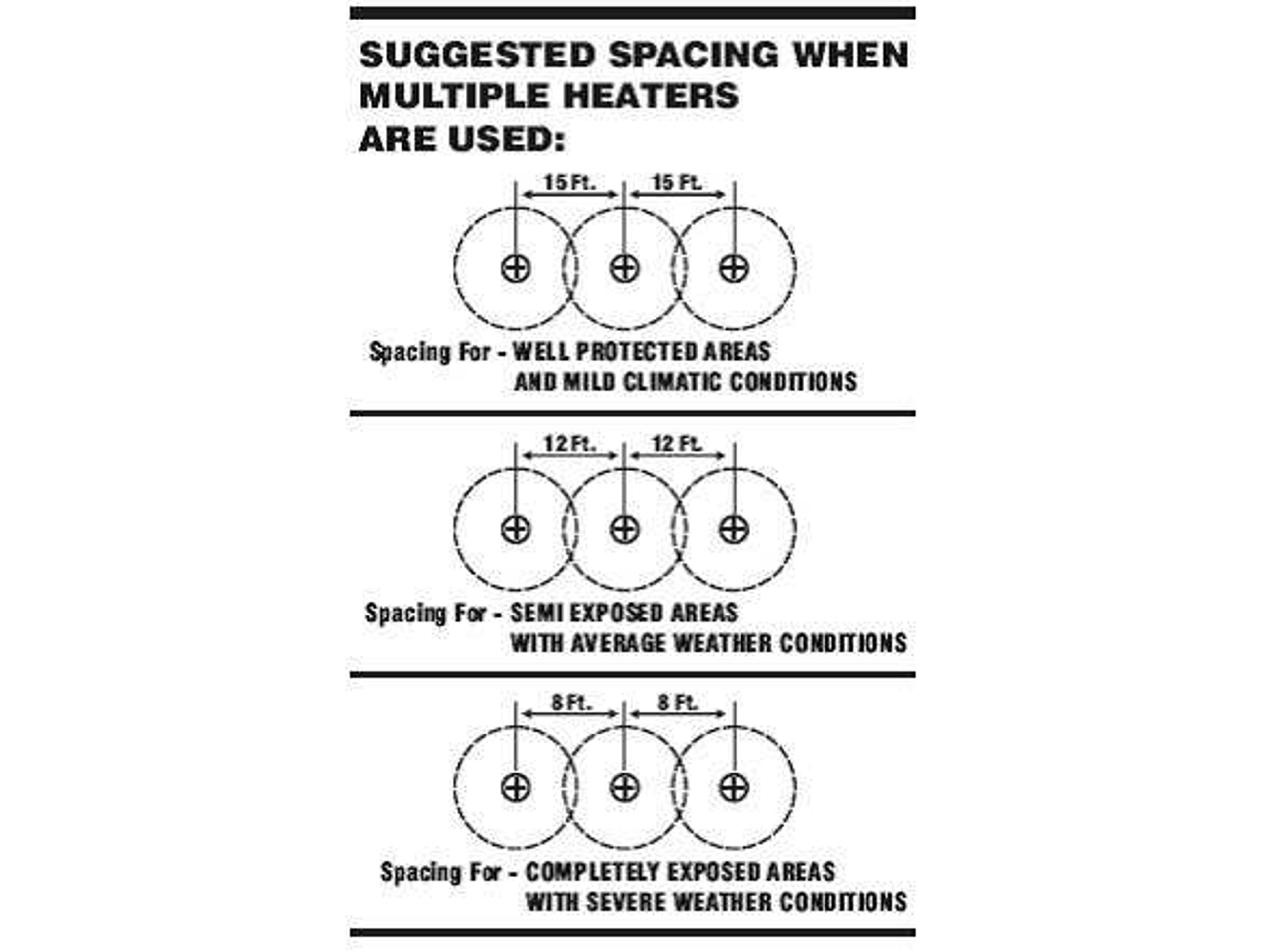 Sunglo Stainless Steel Permanent Post Natural Gas Patio Heater