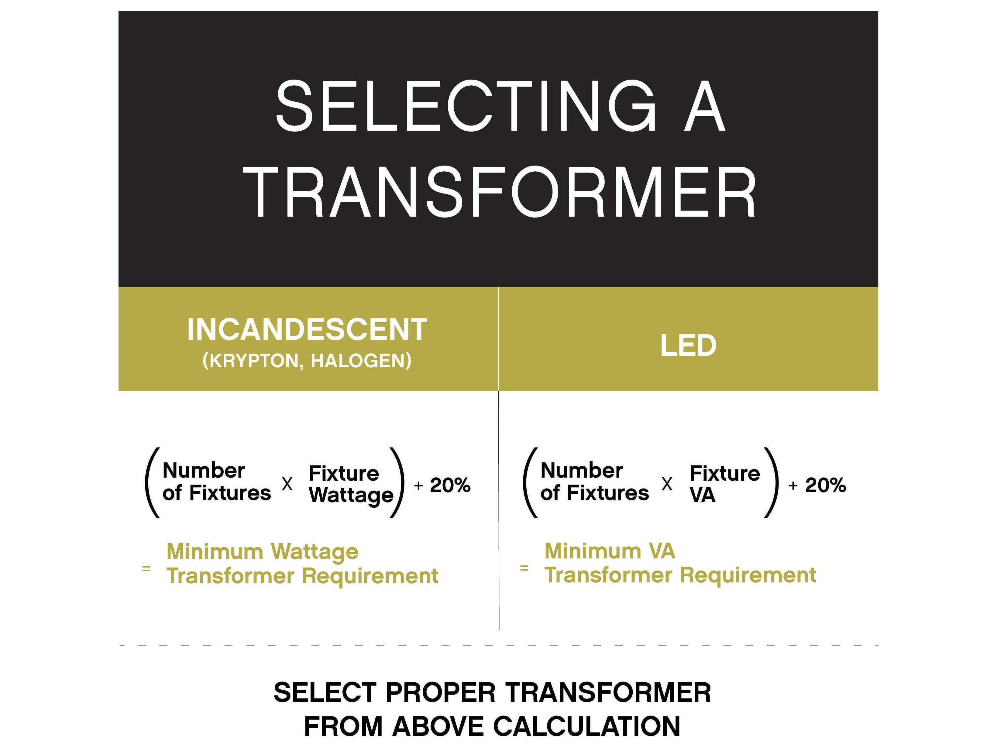 Hinkley Pro-Series 300W 12V/15V 1-Circuit Landscape Transformer