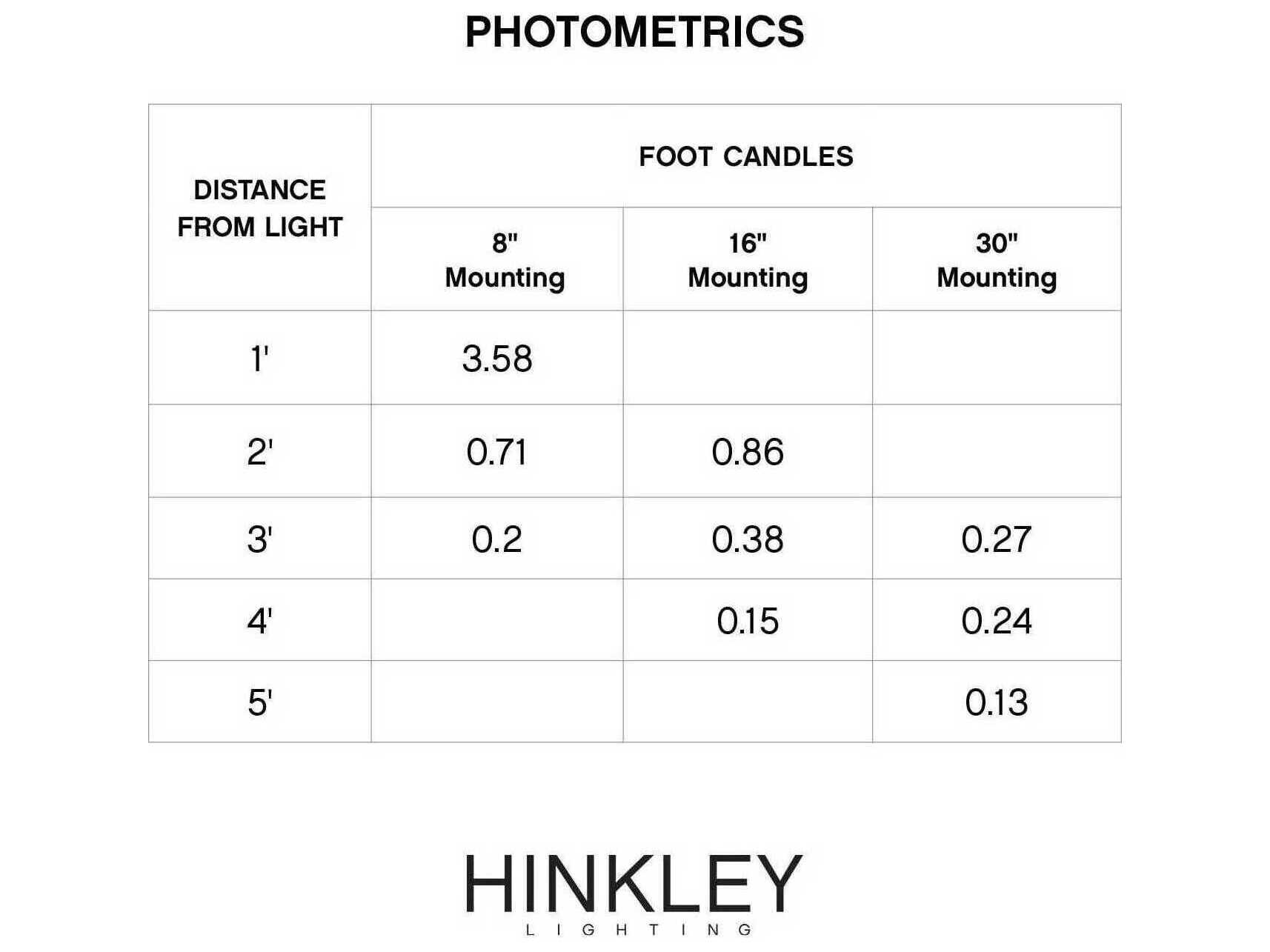 Hinkley Luna Outdoor Path Light