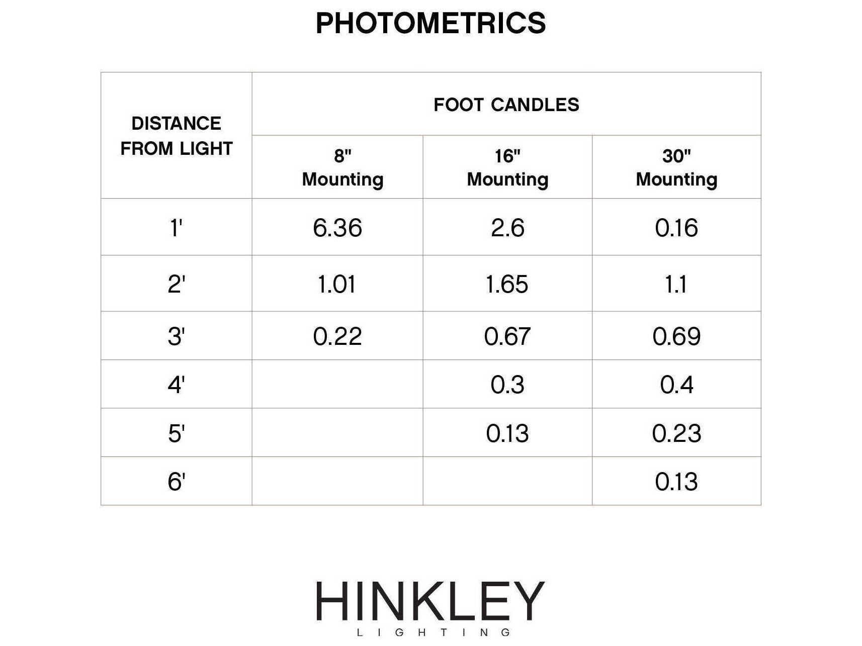 Hinkley Luna Outdoor Wall Light