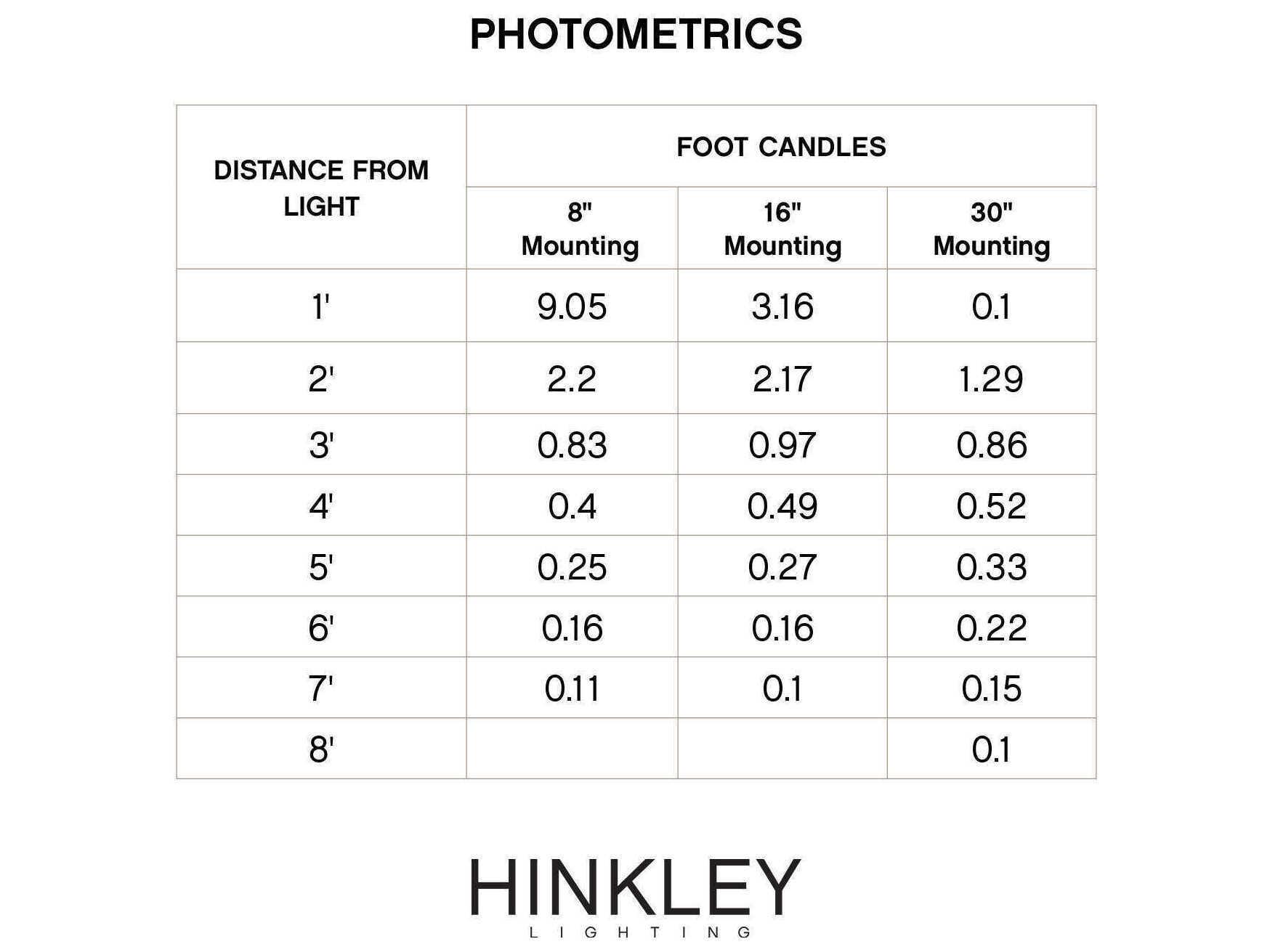 Hinkley Luna Outdoor Wall Light