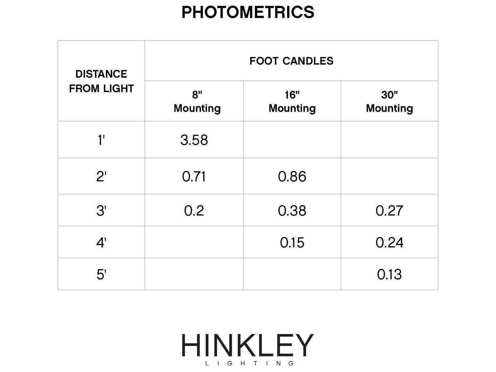 Hinkley Luna Outdoor Wall Light