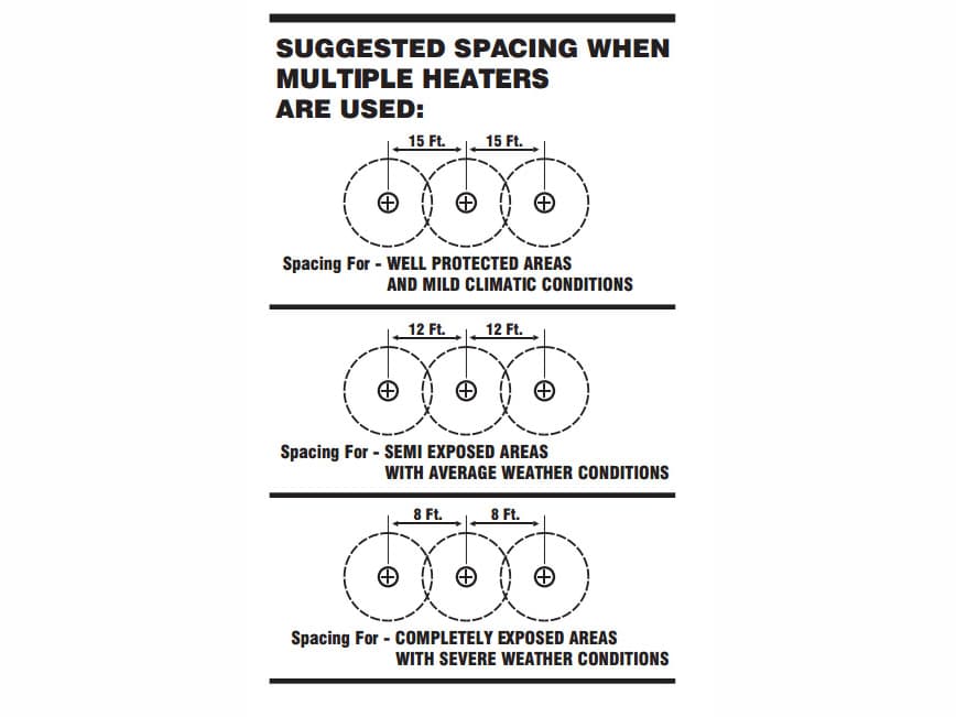 Black Permanent NG Outdoor Patio Heater