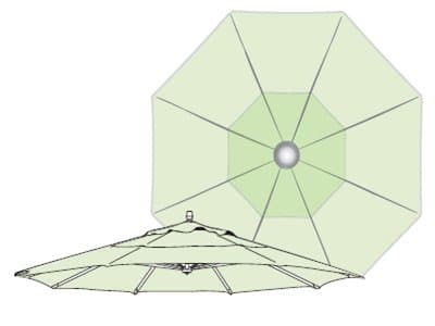 Shade Type: Single Wind Vent