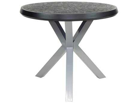 Counter Tables