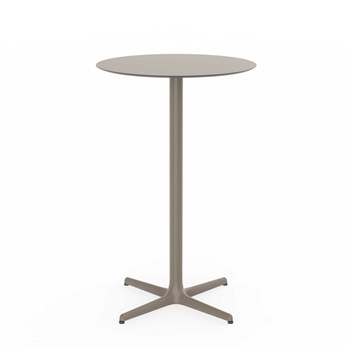 Counter Tables
