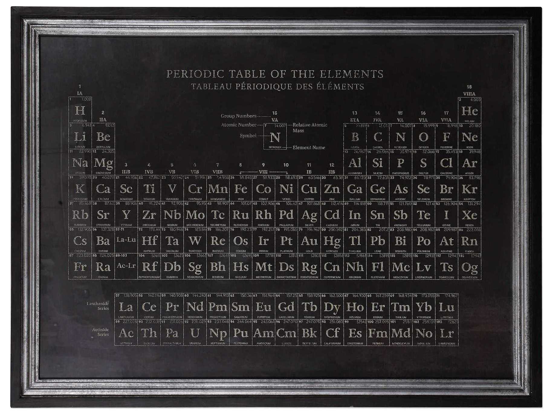 Uttermost Periodic Table Glass Wall Art | UT51112